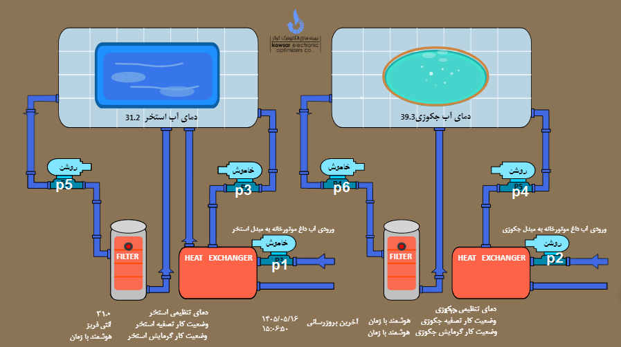 شماتیک تصفیه خانه استخر